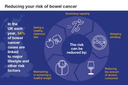 <br>7 Lifestyle Tips to Reduce Your Cancer Risk
